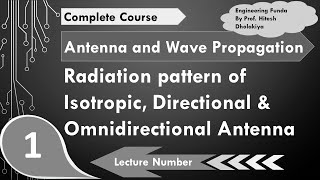 Radiation Patterns Isotropic Directional amp Omnidirectional antenna Explained [upl. by Llirpa]