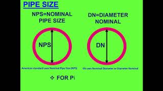 Basic Understanding about the Pipe Sizes Part 01 Pipe Size [upl. by Akemahc]