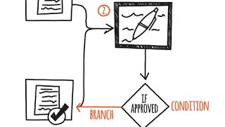 What is a Workflow [upl. by Doroteya]