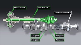 How Stronic Transmission Works [upl. by Elroy]