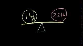 Pounds to Kilograms [upl. by Itoc937]