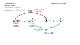 balancing a redox reaction  oxidation number method [upl. by Judas]