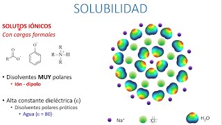 Solubilidad [upl. by Schwinn]