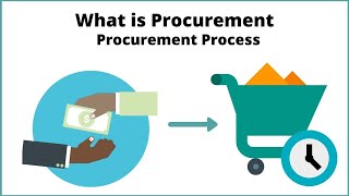 What is Procurement  Procurement Process [upl. by Graniela]