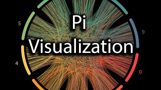 Pi Visualization [upl. by Assertal]