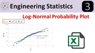 LogNormal Probability Distribution Plot in Excel [upl. by Teria]