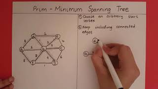 Prims Algorithm [upl. by Bobbye]