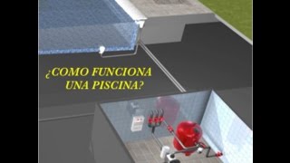 ¿COMO FUNCIONA UNA PISCINA [upl. by Nonnahs]