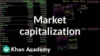 Market capitalization  Stocks and bonds  Finance amp Capital Markets  Khan Academy [upl. by Ahsiat]