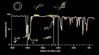 Práctica de espectroscopía IR [upl. by Oremo]