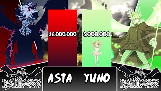 Asta vs Yuno Power level All Transforms [upl. by Melburn]