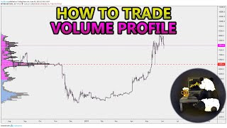 How to Trade Volume Profile VPVR VWAP  and VPSR Analysis Stocks Crypto Forex [upl. by Kape]