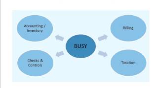 Lesson 2  Introduction to BUSY [upl. by Jeni]