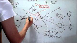 FÍSICA 2º BACHILLERATOÓPTICA GEOMÉTRICA PRISMAS Problema 1 [upl. by Iarised656]