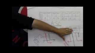 Introduction to the Lionel ASC Accessory Switch Controller [upl. by Cha]