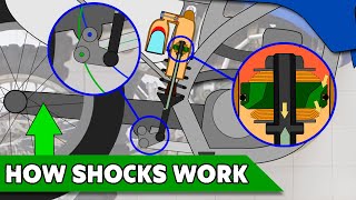 How a dirt bike Shock Works  Offroad Engineered [upl. by Issim]