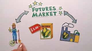 Futures Market Explained [upl. by Sobel]