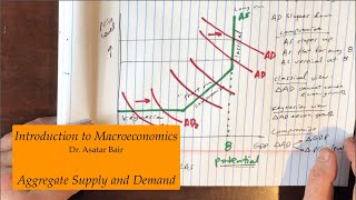 Introduction to Macroeconomics Aggregate Supply and Demand [upl. by Grote]