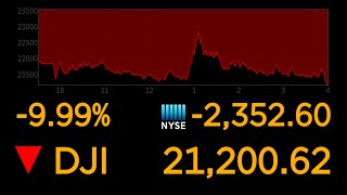 Dows plunges 10 most since 1987 market crash  ABC News [upl. by Nicholas]