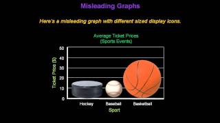 Identifying Misleading Graphs  Konst Math [upl. by Fennessy]