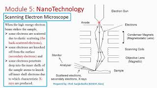 Scanning Electron Microscope Construction and Working [upl. by Sibyl425]