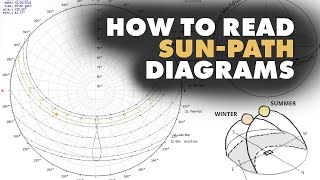 How to read SunPath Diagrams  Architecture [upl. by Wehttam]