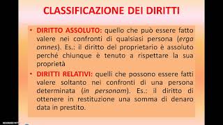 CLASSIFICAZIONE DEI DIRITTI [upl. by Elsbeth]