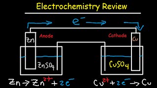 Electrochemistry Review  Cell Potential amp Notation Redox Half Reactions Nernst Equation [upl. by Ataynek277]