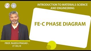 FeC phase diagram [upl. by Atteroc]