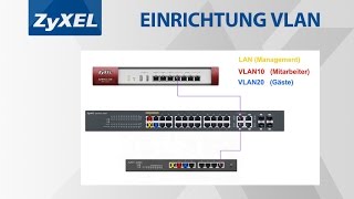 VLAN richtig einrichten [upl. by Dominy]