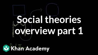 Social theories overview part 1  Society and Culture  MCAT  Khan Academy [upl. by Myrta]