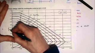 RC Column Design EC2  Worked example  main longitudinal bars and tie bars [upl. by Ainaznat529]