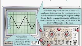 Electronic Oscilloscope Measurements [upl. by Eibot]