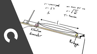 Stationary Waves on a String  PRACTICAL  A Level Physics [upl. by Ernest]