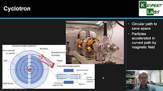 Production of Radioisotopes [upl. by Primaveras537]