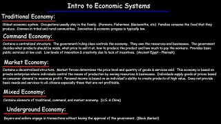 Economic Systems  Traditional Command Market Underground amp Mixed Economies [upl. by Dlarrej]