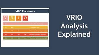 VRIO Analysis Explained [upl. by Gallager]