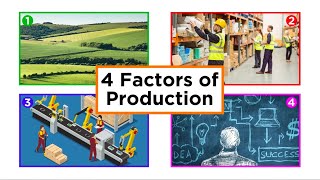 The Four Factors of Production [upl. by Spark929]