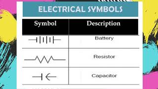 COMMON ELECTRICAL SYMBOLS [upl. by Ogeid]