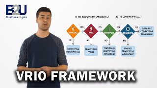 VRIO Framework EXPLAINED  B2U  Business To You [upl. by Aihcrop753]