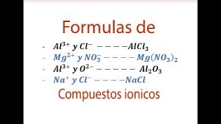 Escribir la formula empirica de compuestos ionicos [upl. by Gosselin]