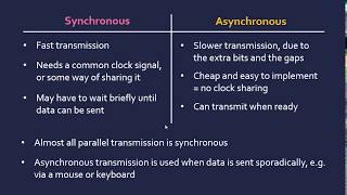 Synchronous and Asynchronous Transmission [upl. by Coulombe]