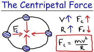 Physics  What Is a Centripetal Force [upl. by Eerb]