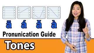 Chinese Pronunciation Guide – Tones The Basics [upl. by Eelinnej]