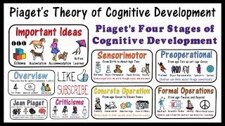 Piaget Theory of Cognitive Development [upl. by Ecnerwaled396]