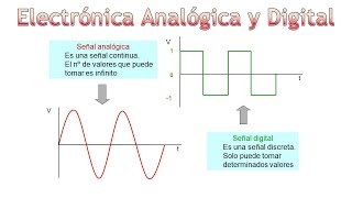 Introducción a la Electrónica Analógica y Electrónica Digital [upl. by Ibor]