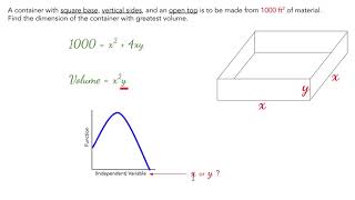 HD Optimization PreCalculus version [upl. by Bish855]