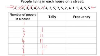 TallyFrequency Tables  Tutorial [upl. by Ikcin]