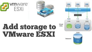 Add storage to VMware ESXi [upl. by Ericksen798]