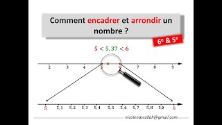 Encadrement et arrondi 1 La technique [upl. by Blair580]